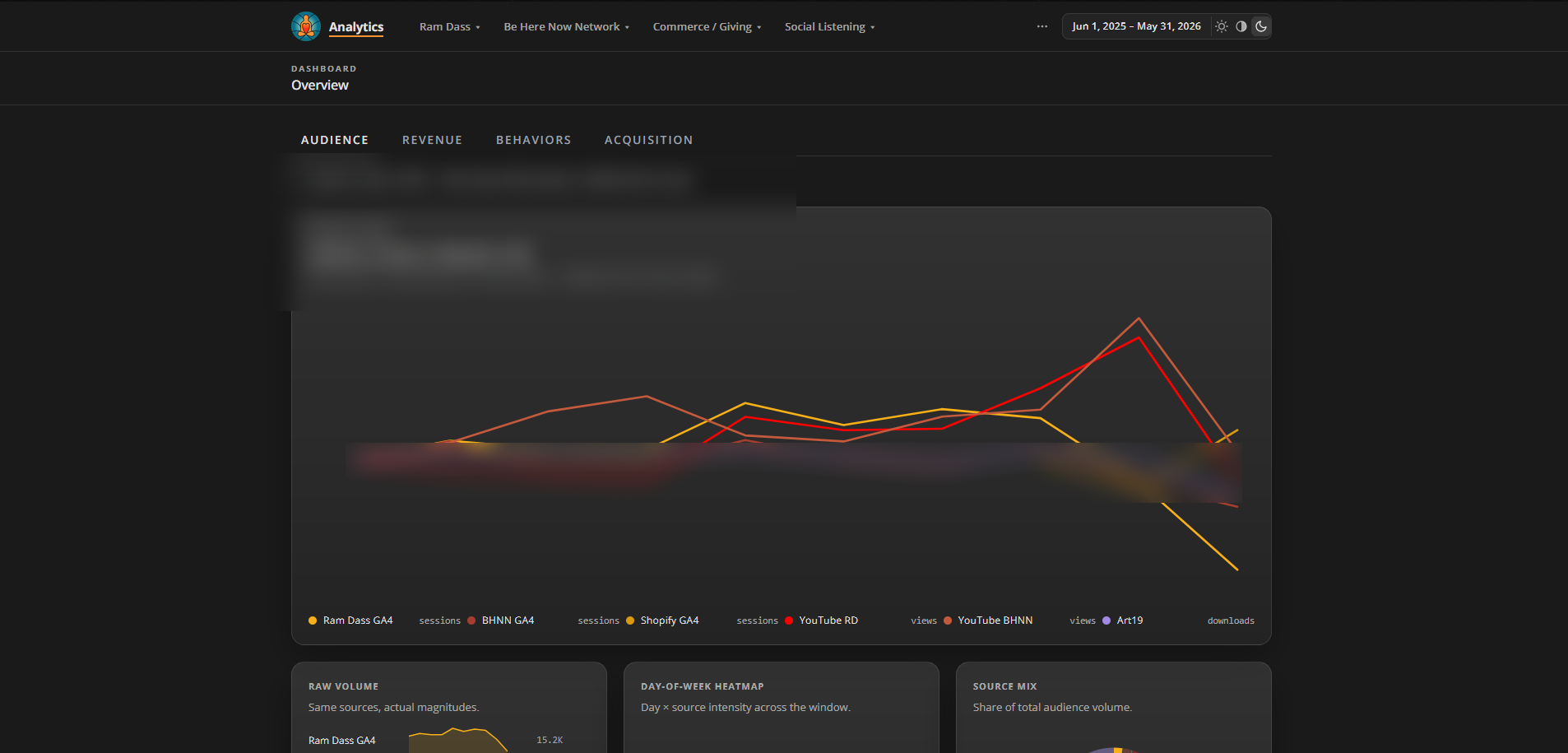 Analytics Api screenshot 1