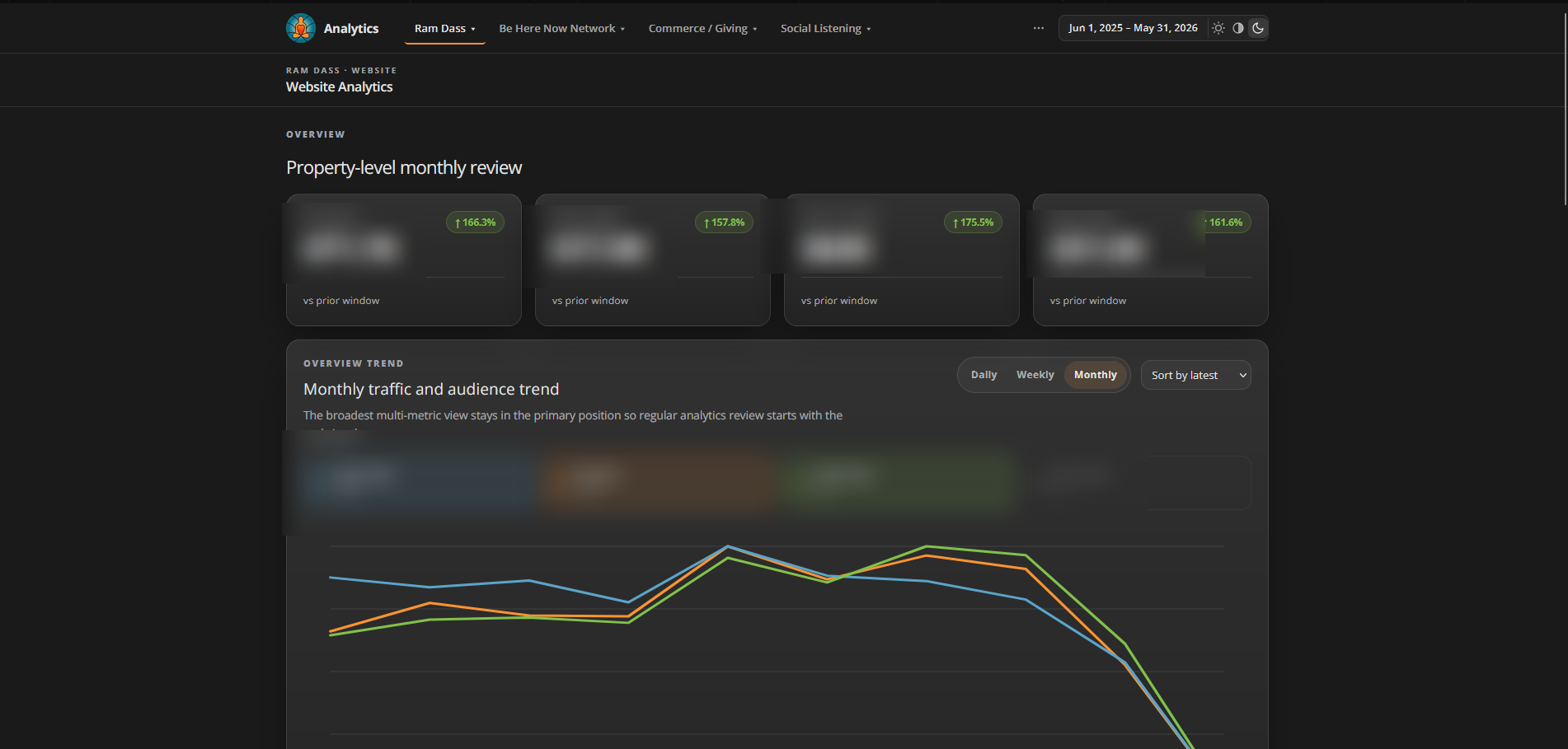 Analytics Api screenshot 2